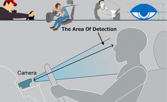 Driver Drowsiness Detection